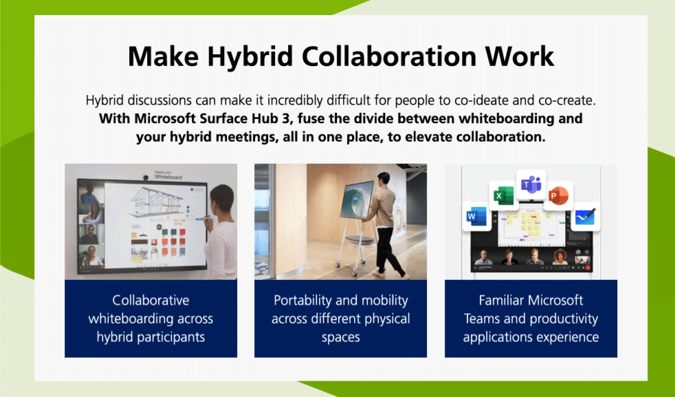 Make Hybrid Collaboration Work: Digital Whiteboard, Portable Device, Microsoft Teams—Boosting Collaboration & Mobility!.